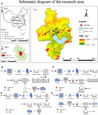 Occurrence and risk assessment of endocrine-disrupting chemicals in wastewater treatment plants in the Chaohu Lake Basin